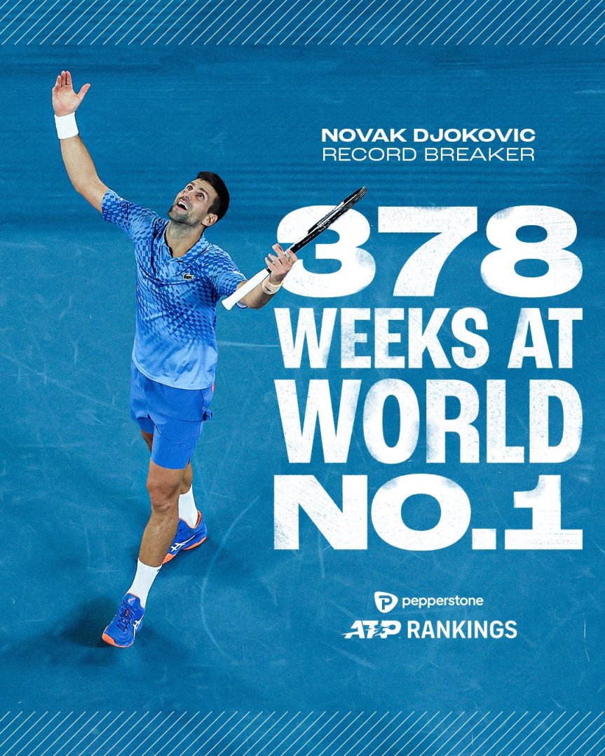 Novak Djokovic 378 settimane da numero uno: superata Steffi&nbsp;Graf.