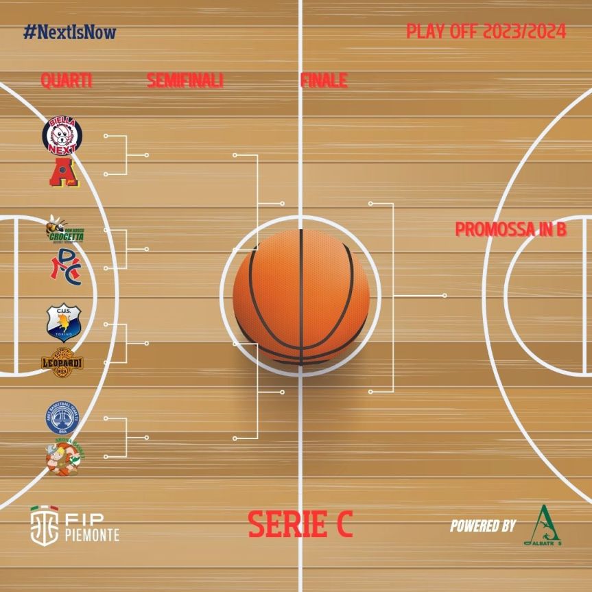 Questa sera il basket in scena al PalaPaietta con i PlayOff alle 20.45. L’ albatros disputerà la gara contro Tecno Service di&nbsp;Piossasco.