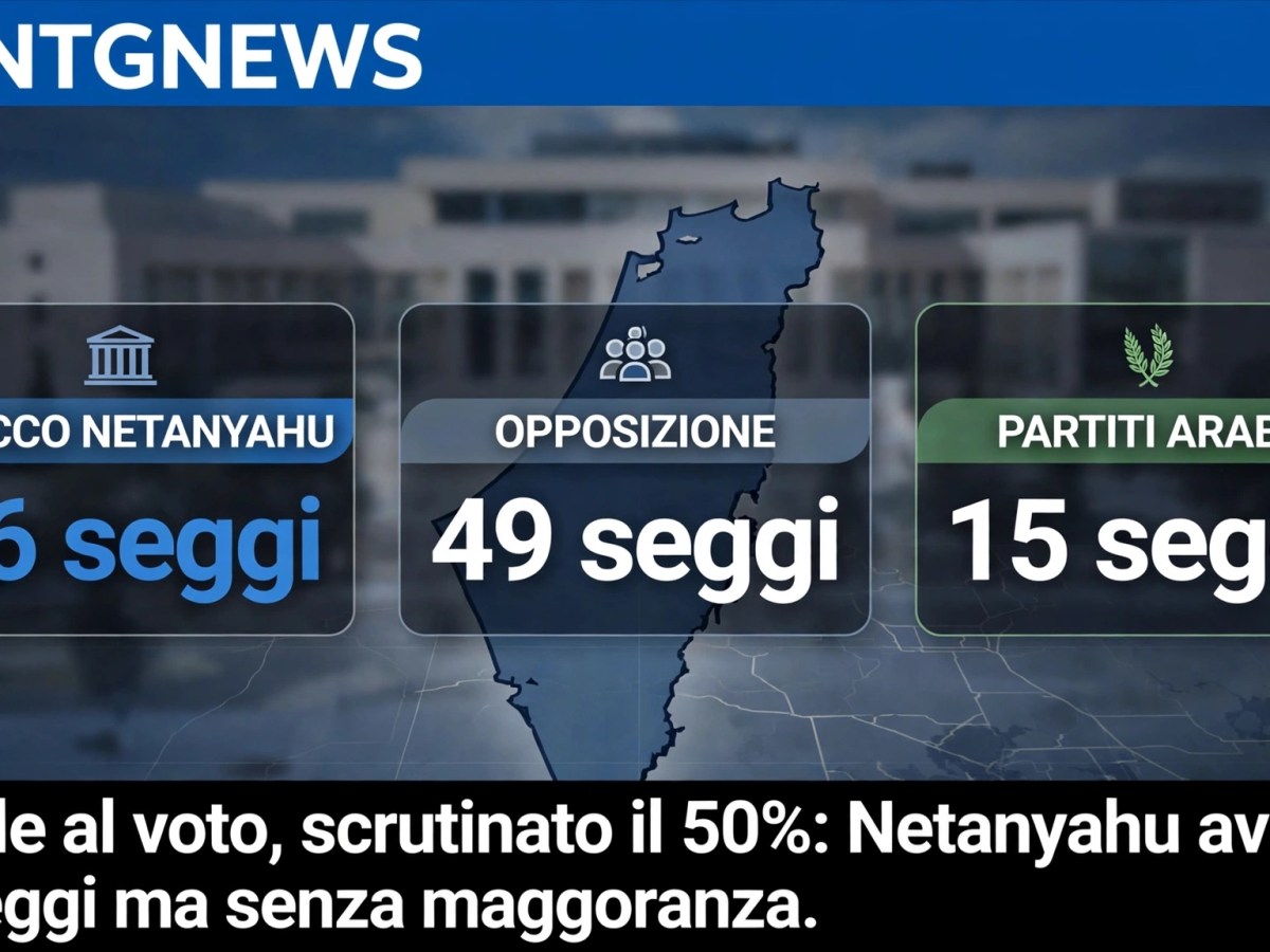 Elezioni Israele, scrutinato il 50% dei seggi: avanti lo schieramento Netanyahu con 56 seggi, ma nessuno ha la&nbsp;maggioranza
